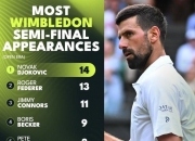 开云体育直播-温网逆转蒙特卡洛大师赛，德约科维奇刷新纪录的简单介绍