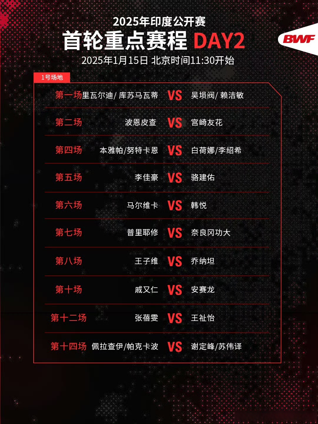 印度羽毛球队爆冷韩国羽毛球队，安赛龙送出助攻的简单介绍