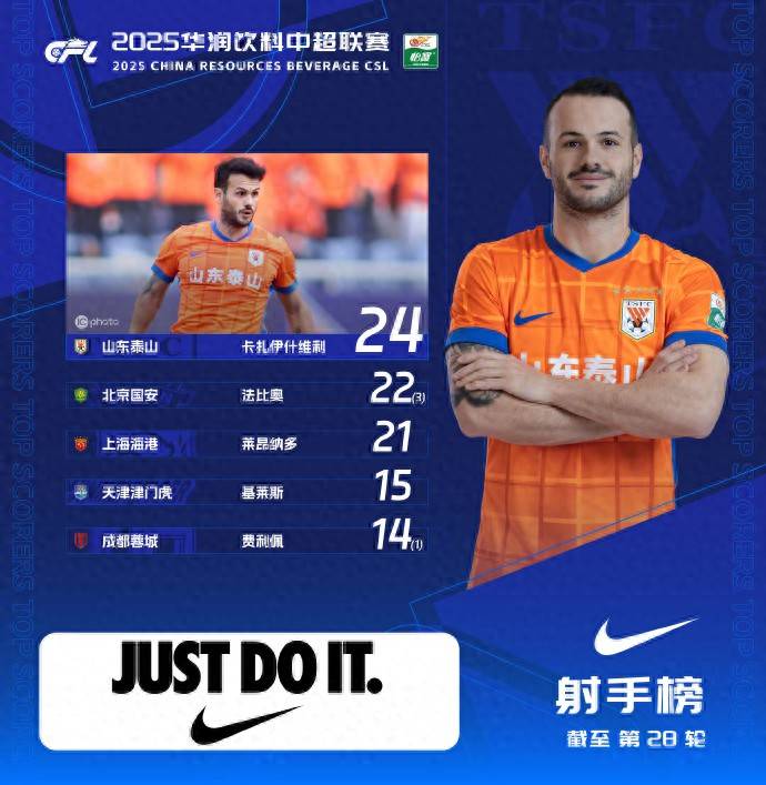 中超外援纷纷入账,谁将成为球队最强战力?的简单介绍 中超外援纷纷入账,谁将成为球队最强战力?的简单介绍